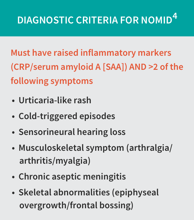 A chart showing the diagnostic criteria for NOMID